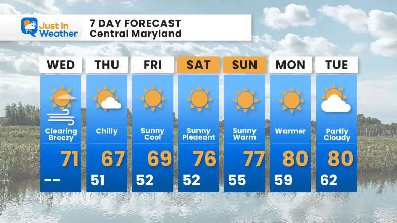 October 1 weather forecast 7 day Wednesday