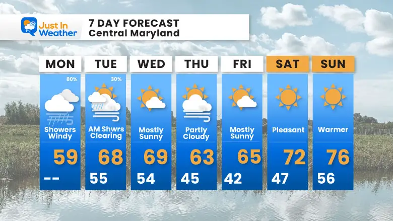 October 13 weather forecast 7 day Monday