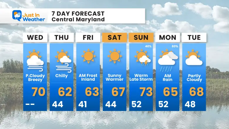 October 15 weather forecast 7 day Wednesday