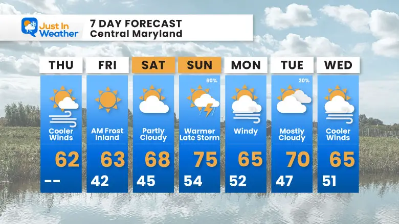 October 16 weather forecast 7 day Thursday
