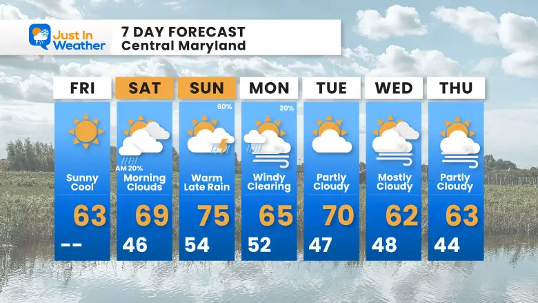 October 17 weather forecast 7 day Friday