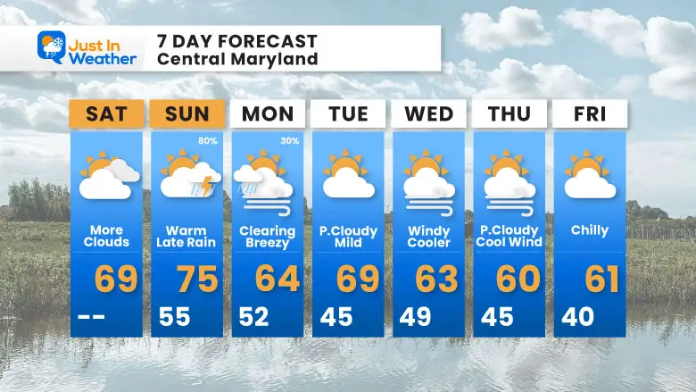 October 18 weather forecast 7 day Saturday