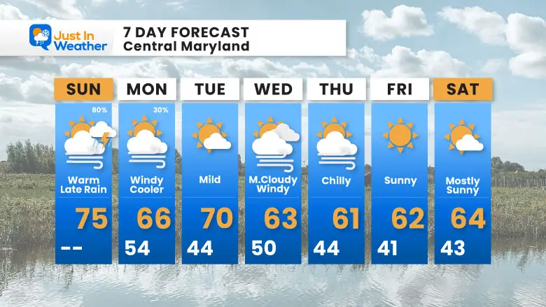 October 19 weather forecast 7 day Sunday