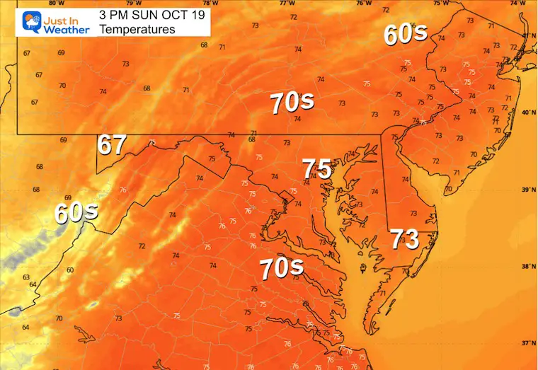 October 19 weather temperatures Sunday afternoon