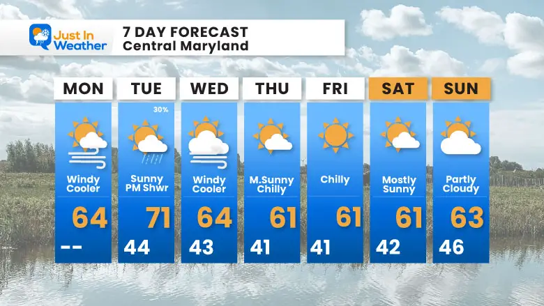 October 20 weather forecast 7 day Monday