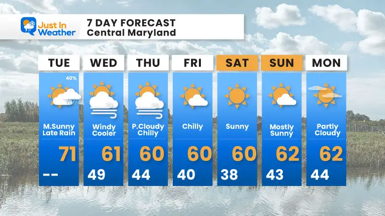 October 21 weather 7 day forecast Tuesday