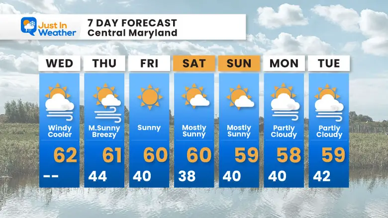 October 22 weather forecast 7 day