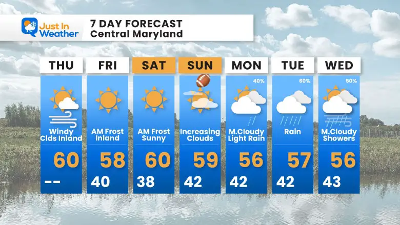 October 23 weather forecast 7 day Thursday