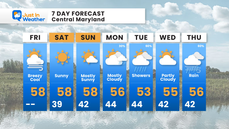 October 24 weather 7 day Friday morning 