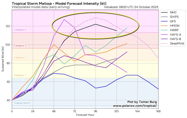 October 24 tropical storm melissa computer model forecast intensity