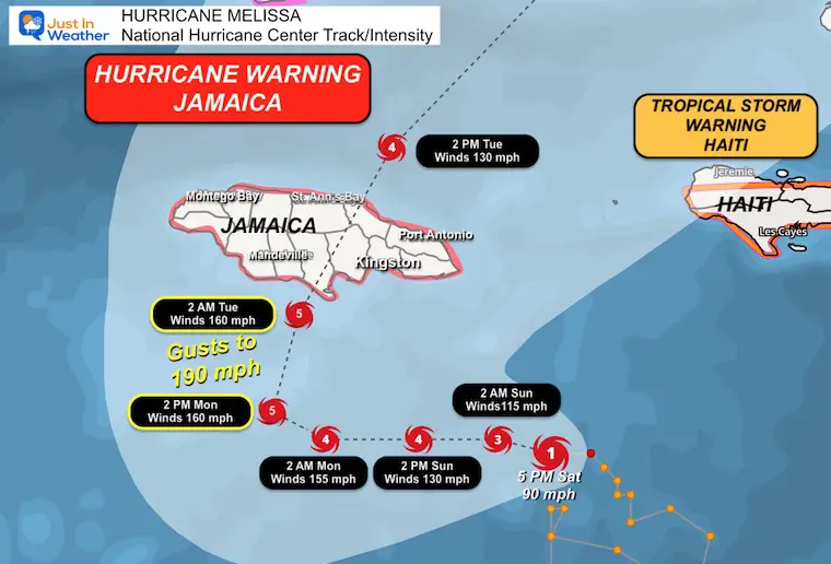 October 25 Hurricane Melissa forecast National Hurricane Center update 