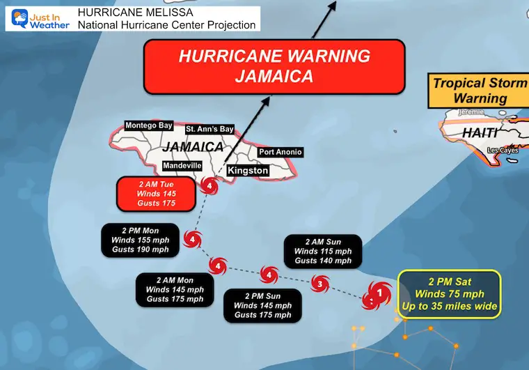 October 25 Hurricane Melissa Track And Warning Jamaica Haiti