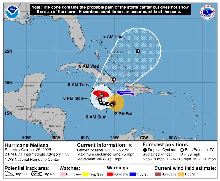 October 25 Hurricane Melissa forecast National Hurricane Center