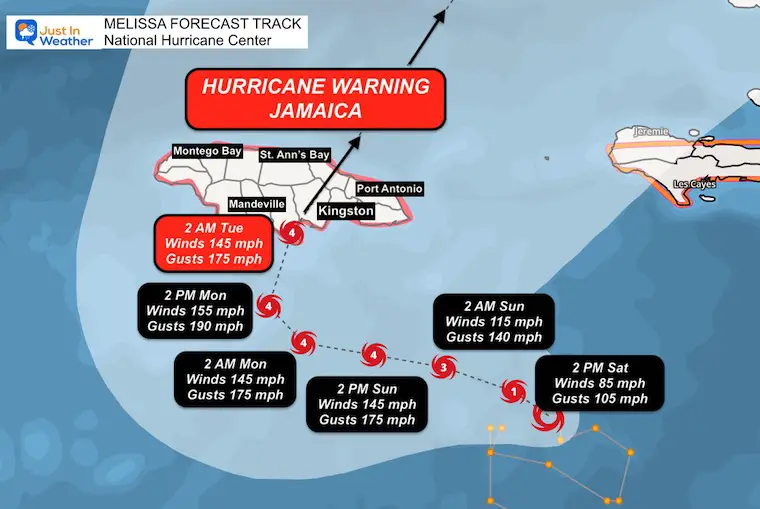October 25 Hurricane Melissa Warning Jamaica track