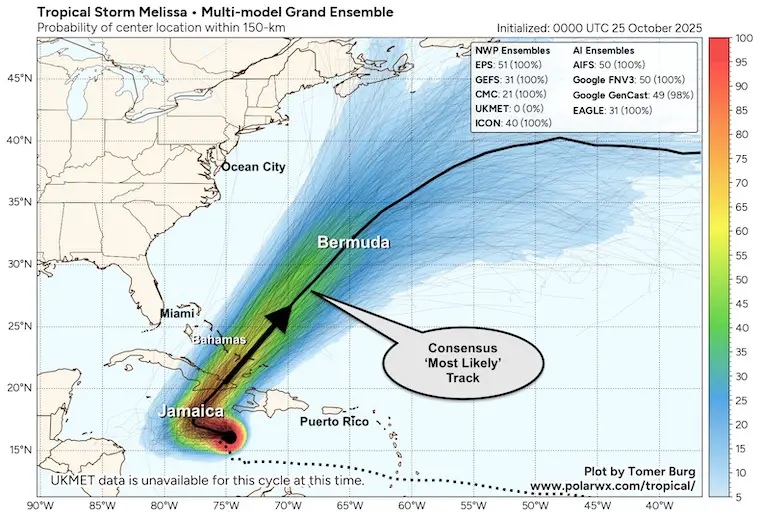 October 25 Hurricane Melissa Grand Ensemble Forecast Tracks
