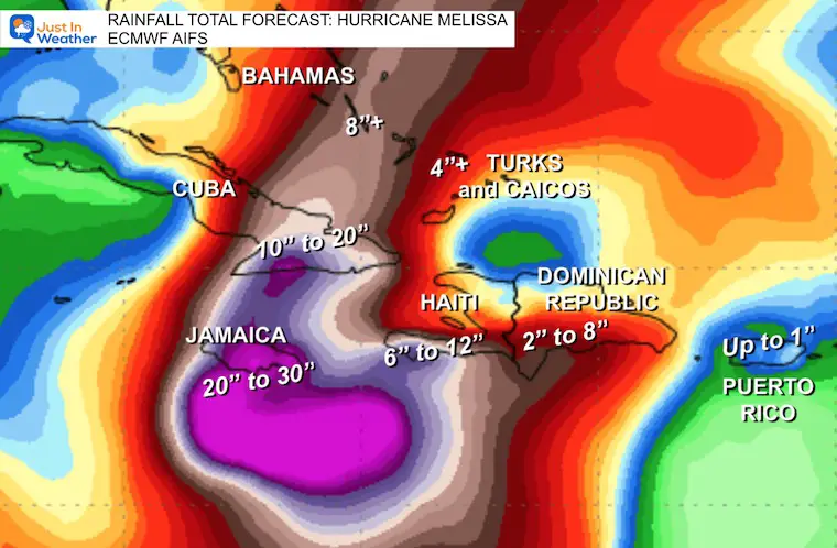 October 25 Hurricane Melissa forecast rain Jamaica