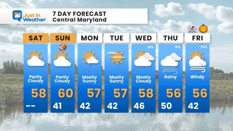 October 25 weather forecast 7 day Saturday