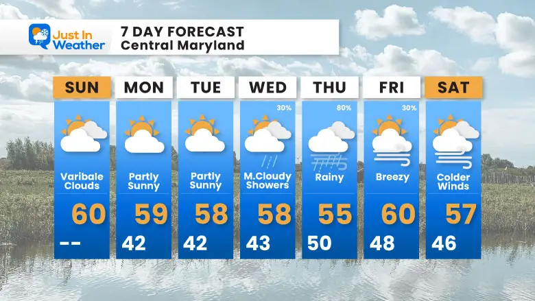 October 26 weather 7 day Sunday
