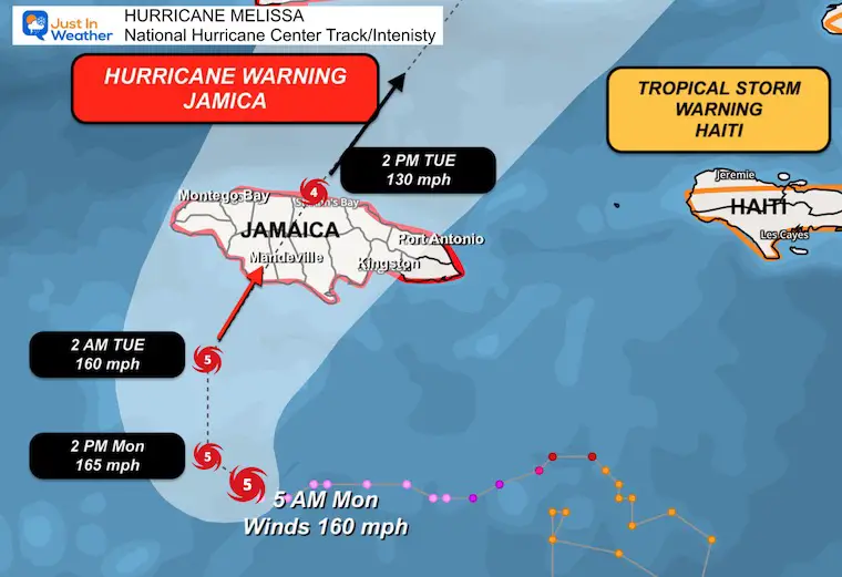 October 27 weather forecast Hurricane Melissa National Hurricane CenterJamaica