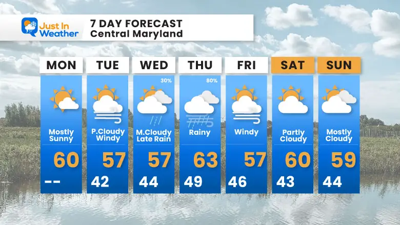 October 27 weather forecast 7 day Monday