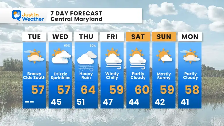 October 28 weather forecast 7 day Tuesday