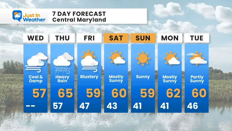 October 29 weather forecast 7 day Wednesday