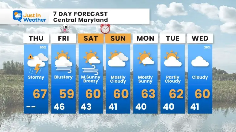 October 30 weather forecast 7 day Thursday