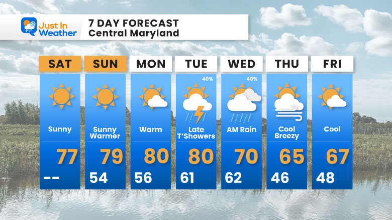 October 4 weather forecast 7 day Saturday