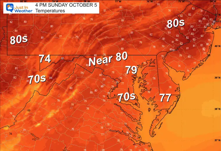 October 5 weather temperatures Sunday afternoon