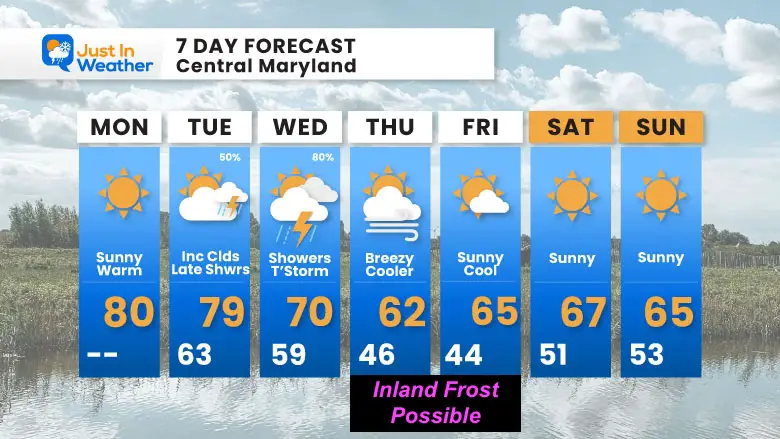 October 6 weather forecast 7 day Monday