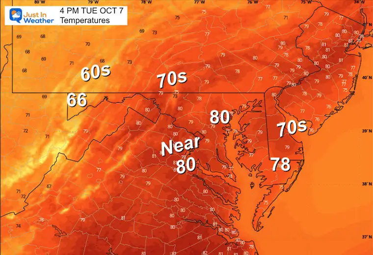 October 7 weather temperatures Tuesday afternoon