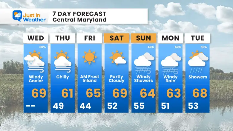 October 8 weather forecast 7 day Wednesday