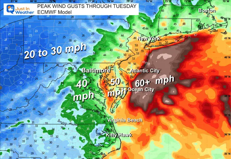 October 9 storm forecast peak winds
