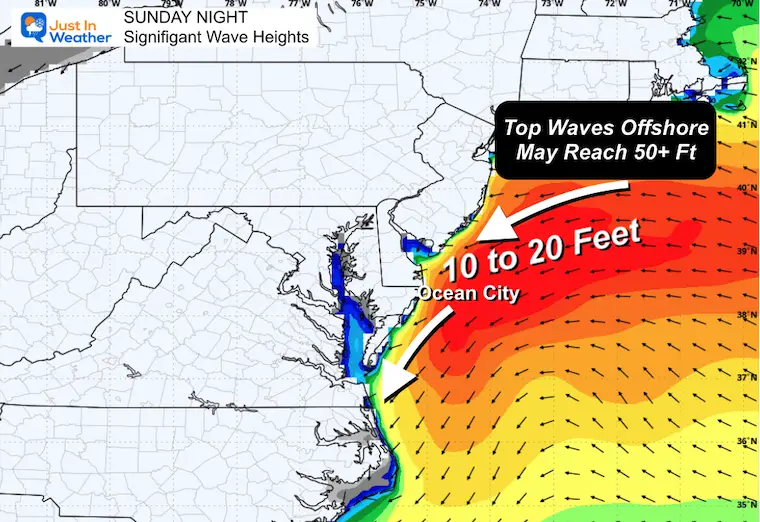 October 9 coastal storm wave forecast