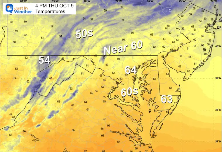 October 9 weather temperatures Thursday afternoon