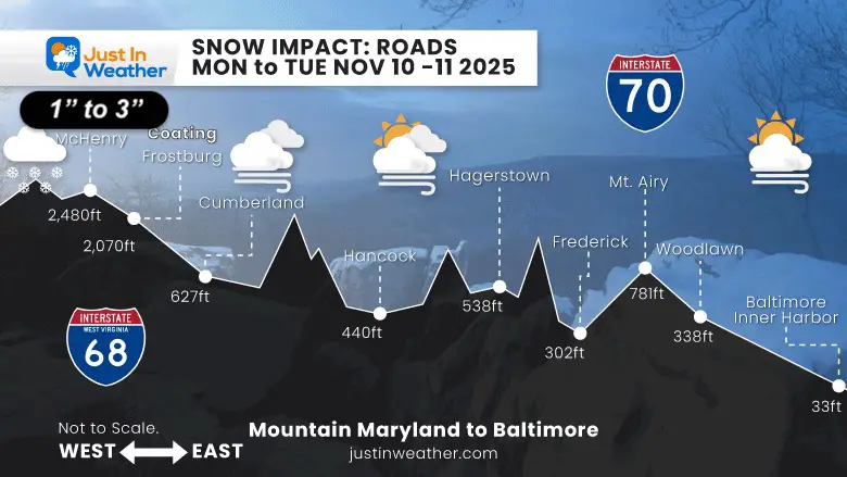 November 10 weather snow Maryland Highway