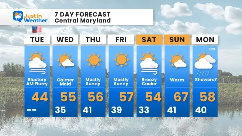 November 11 weather forecast 7 day Tuesday Veterans Day