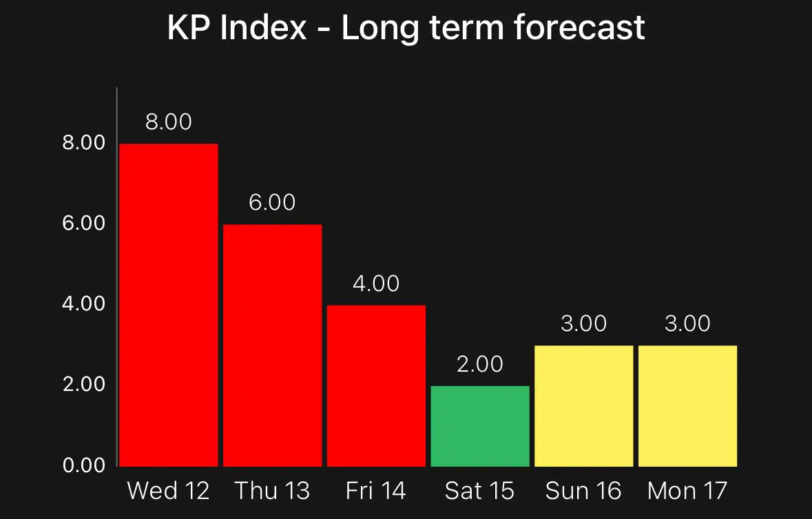 November 12 Aurora forecast Wednesday