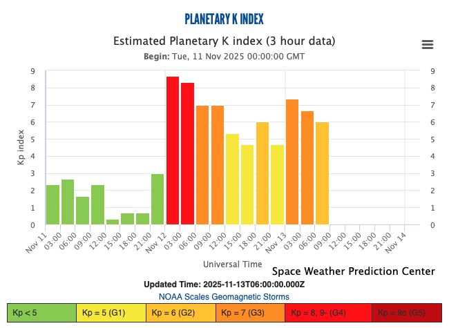 November-13-planetary-kp-index