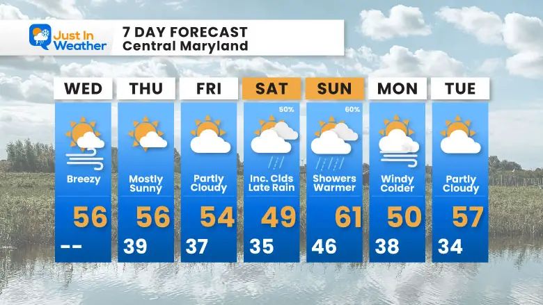 November 12 weather forecast 7 day Wednesday