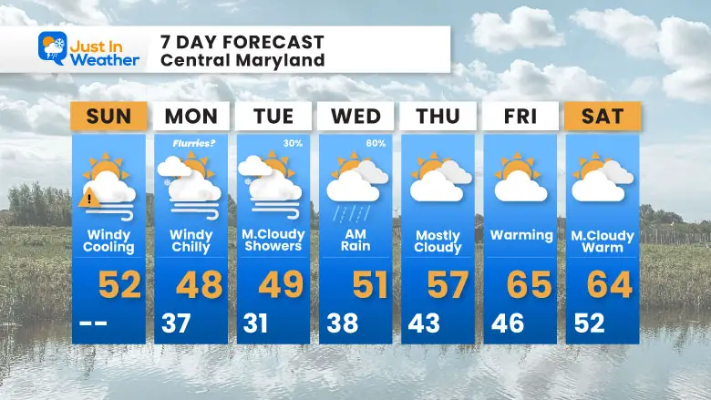 November 16 weather forecast 7 day Sunday