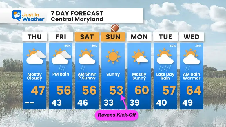 Nova 20 weather forecast 7 day Thursday