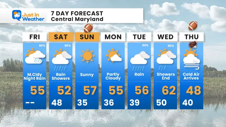 November 21 weather 7 day Friday Thanksgiving