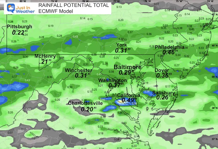 November 21 weather rain forecast total ECMWF