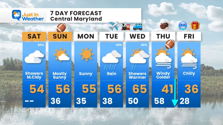 November 22 weather forecast 7 day Saturday Thanksgiving