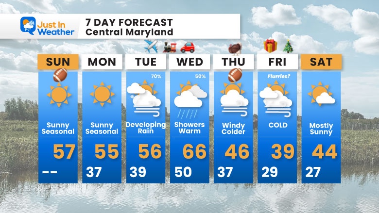 November 23 weather forecast 7 day Sunday
