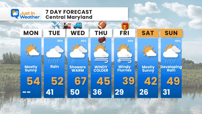 November 24 weather forecast 7 day Monday