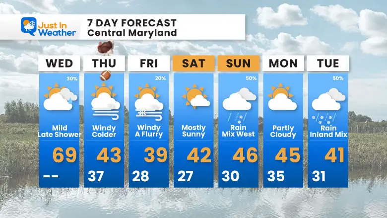 November 26 weather 7 day forecast Wednesday Thursday