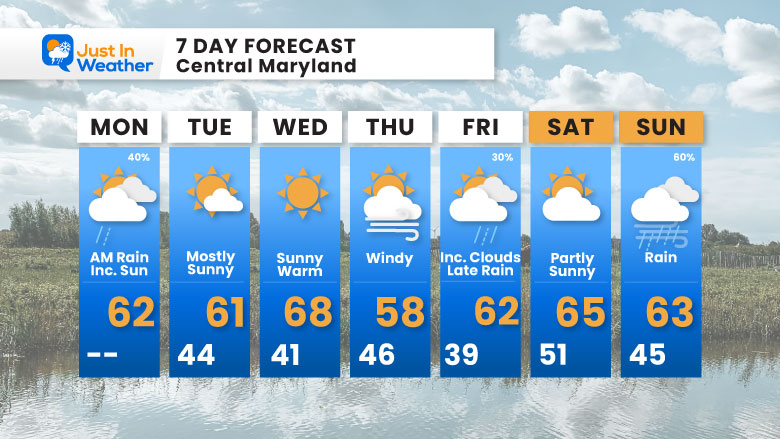 November 3 weather forecast 7 day Monday