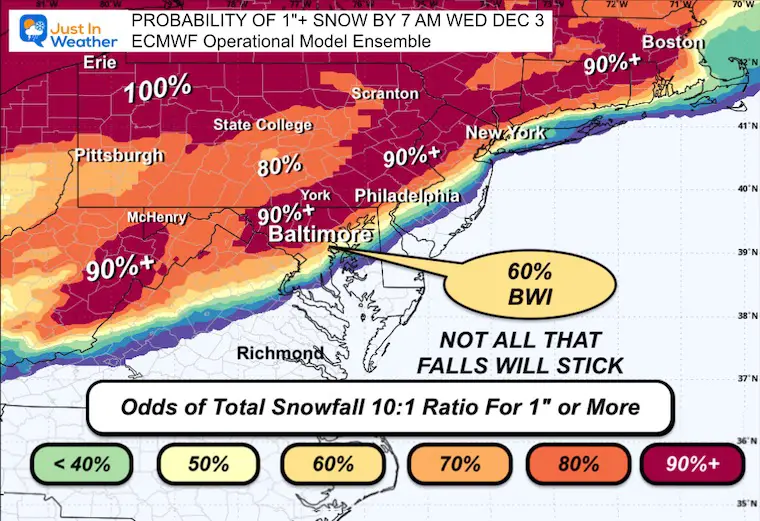 November 30 weather forecast odds 1 inch snow